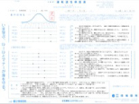 運転適性検査（IDP）